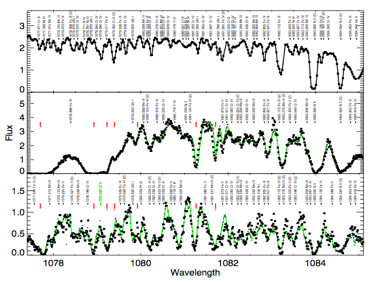 plot from far UV Spectral Atlas of B Stars
