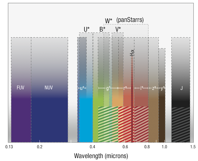 image showing wavelength coverage for Kepler catalog