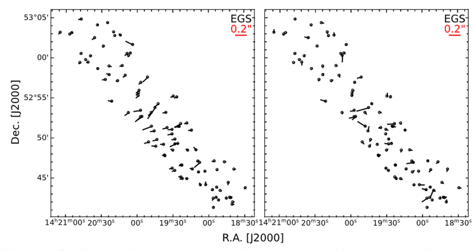 Astrometric offset of star positions from Gaia DR3 in the EGS field