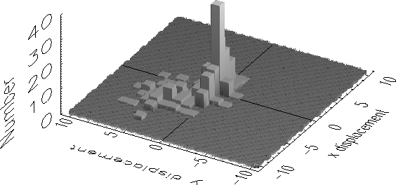 \begin{figure}
\epsscale{1.2}
\plotone{Fig.lego.eps}\end{figure}