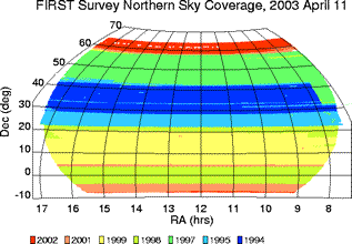 FIRST Northern Sky Coverage
