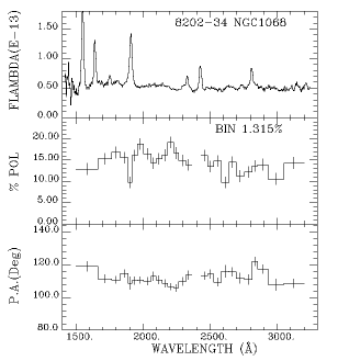 Example of WUPPE Spectrum