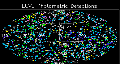 All-sky plot of EUVE Detections