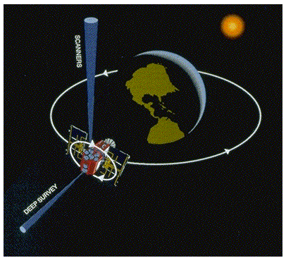 Geometry of the Survey Phase Image