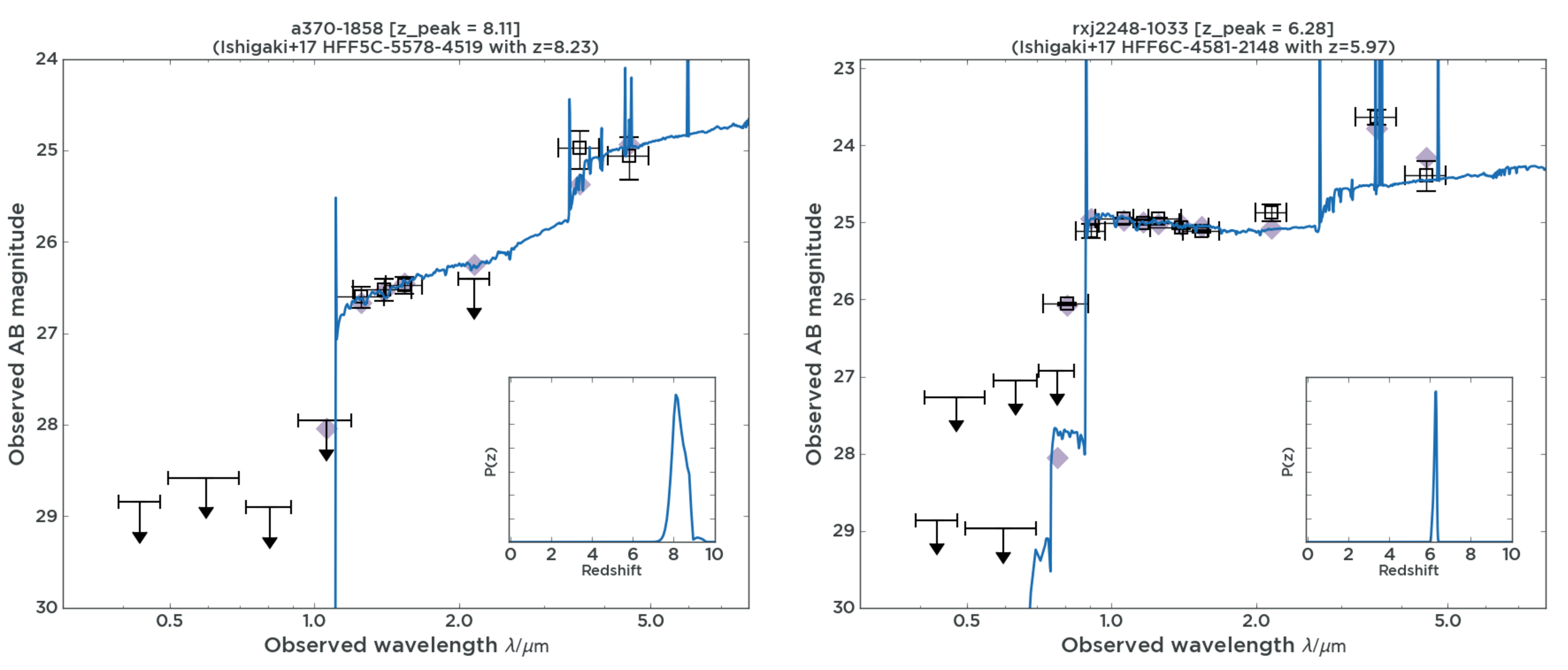 Fig 4 from Bradac et al. 2019