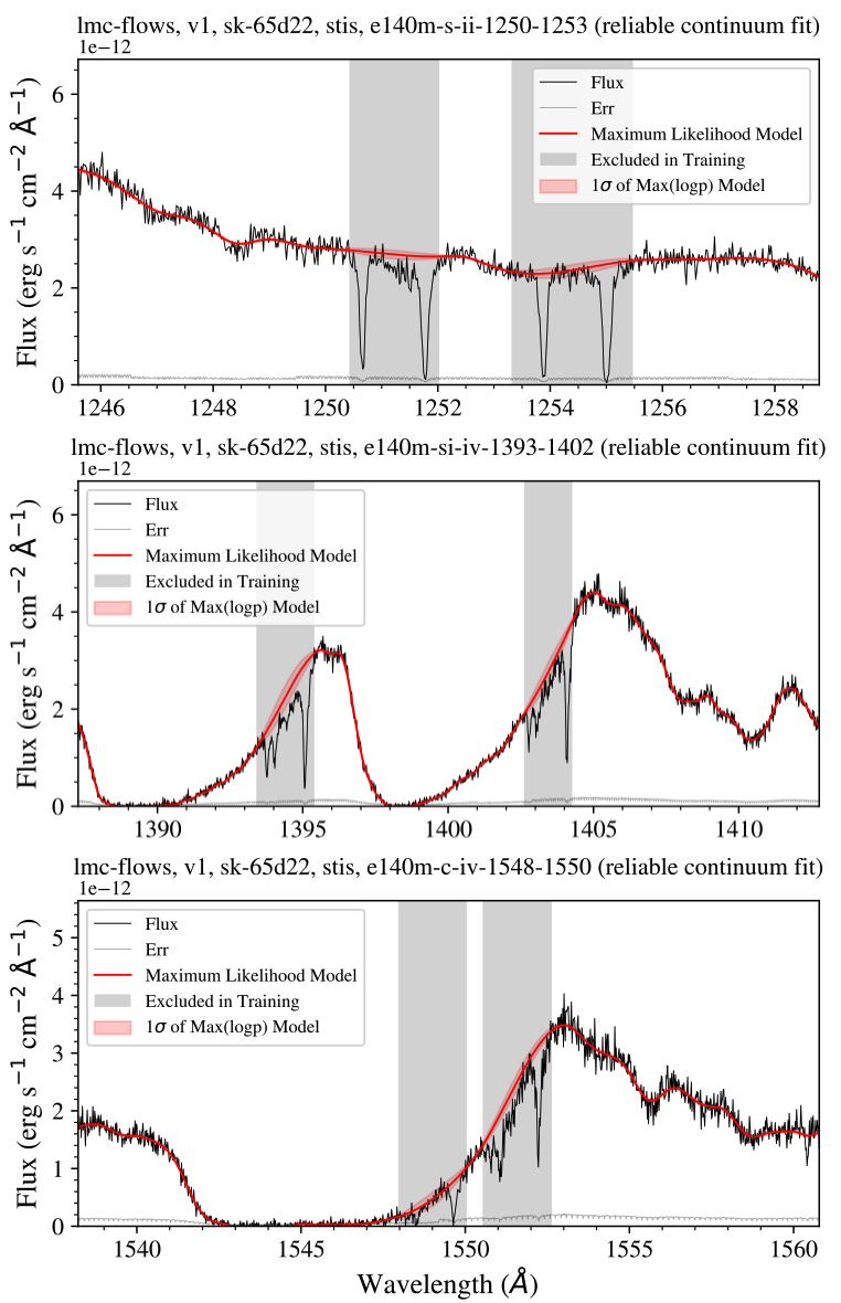 LMC-FLOWS line spectra of sk-65d22