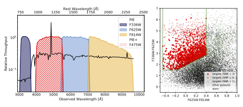 Side-by-side scientific plots illustrating wavelength coverage and color-based galaxy classification