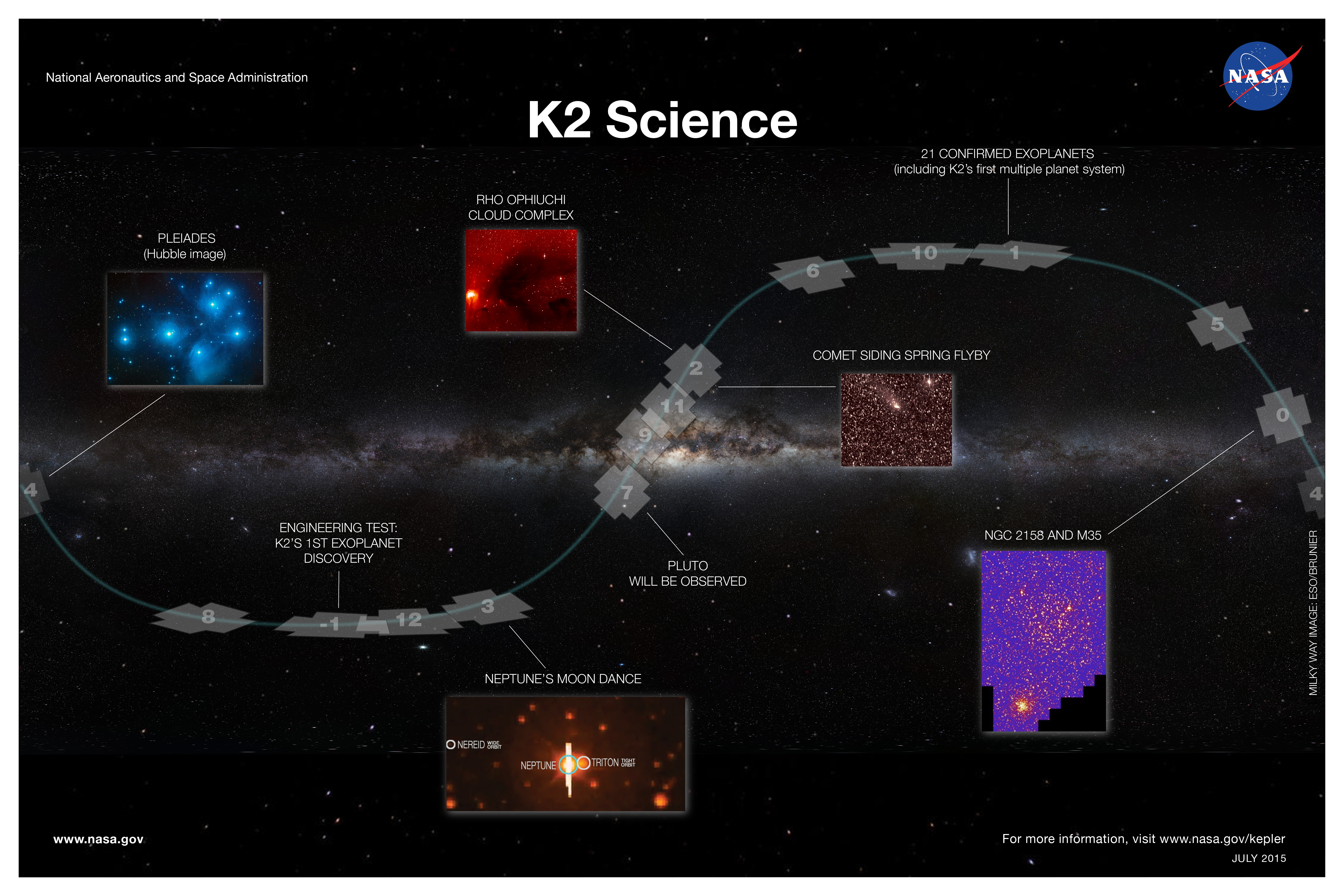 K2 Science Overview