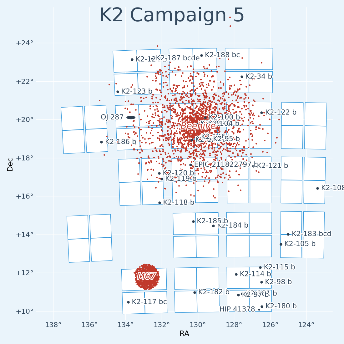 K2 Campaign 5 Field