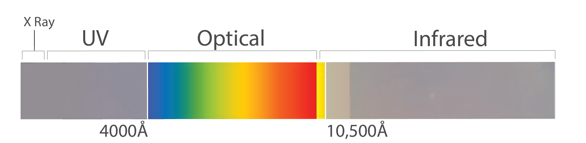 Pan-STARRS wavelength coverage plot