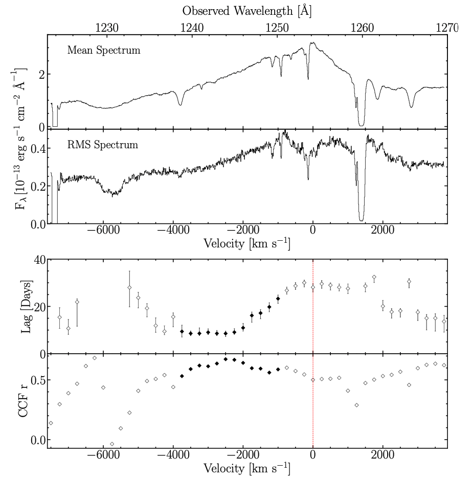STORM2 Lyman alpha line figure