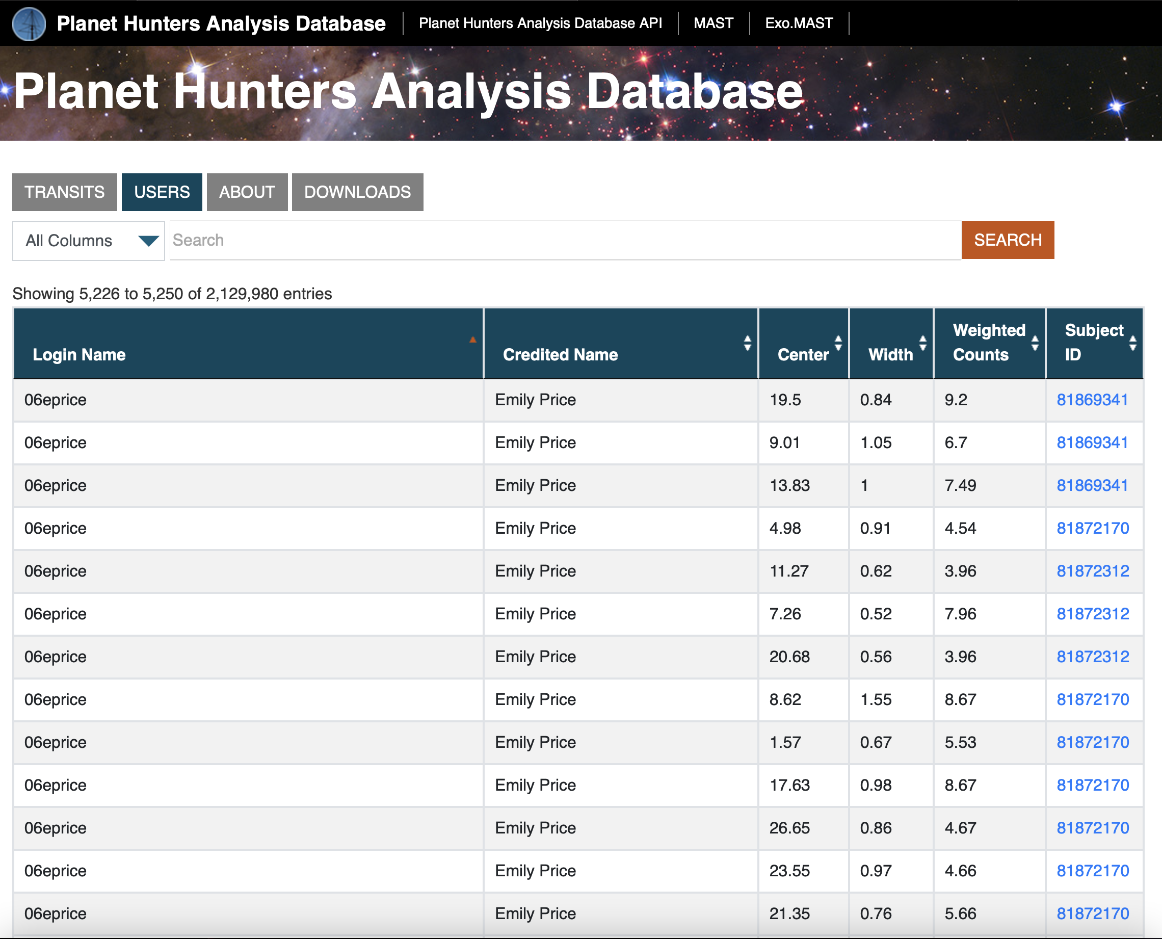 Screenshot showing the Users tab: a sortable table of classifications per user.