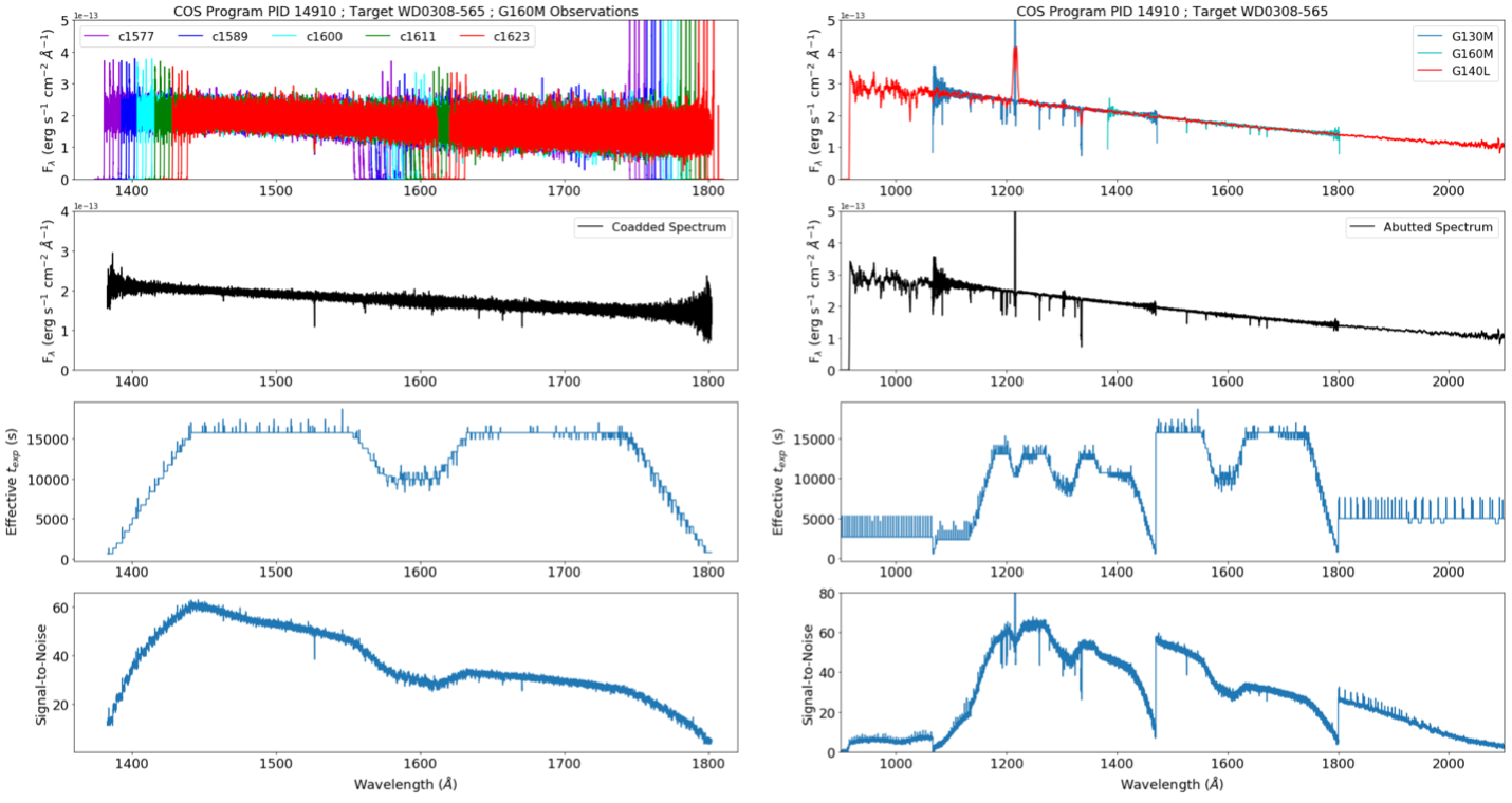 two figures, showing the improvements HASP has made to processing the spectra