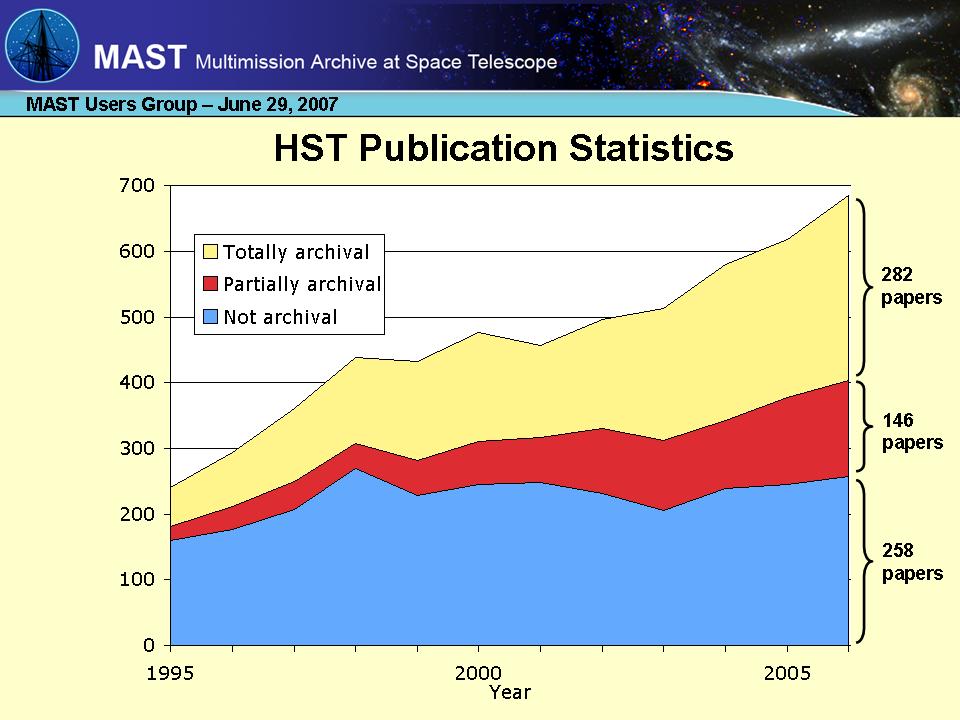 slide 5 of MAST Introduction presentation
