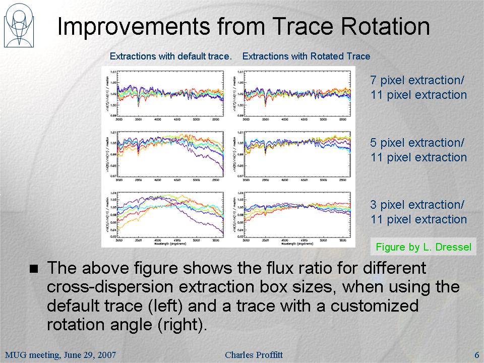 slide 6 of STIS Closeout presentation