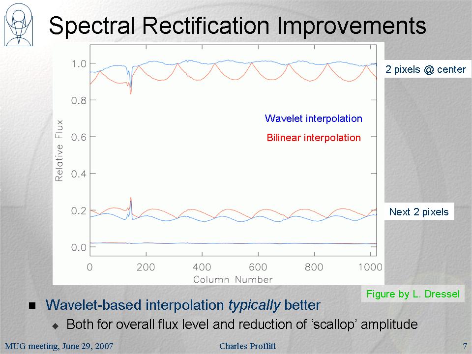 slide 7 of STIS Closeout presentation