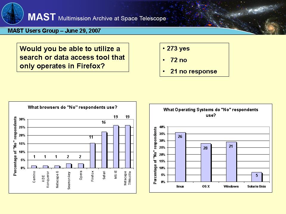 slide 4 of STIS Closeout presentation