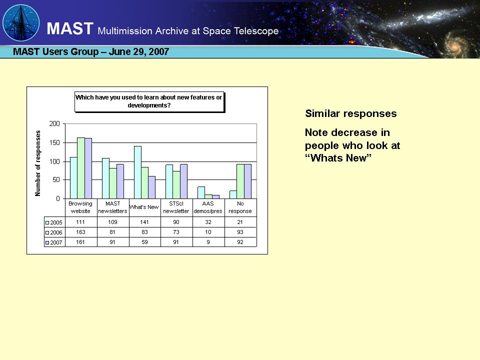 slide 5 of STIS Closeout presentation