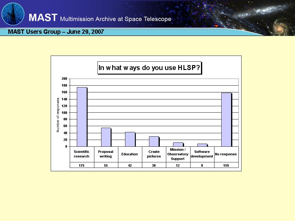 slide 6 of STIS Closeout presentation