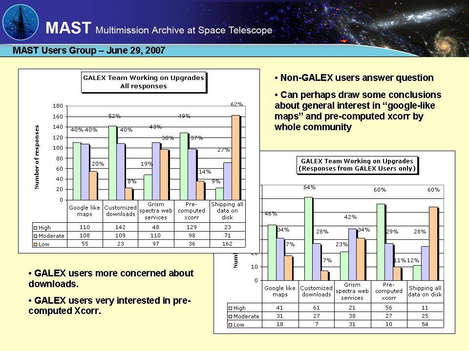 slide 7 of STIS Closeout presentation