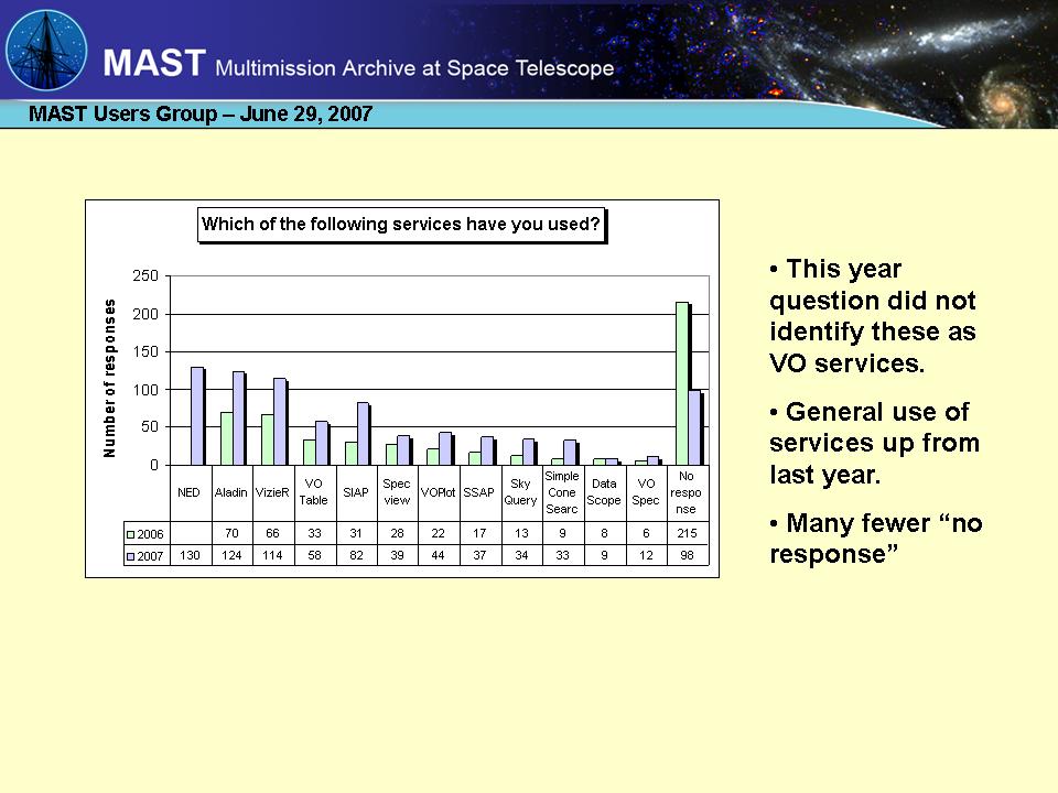 slide 8 of STIS Closeout presentation